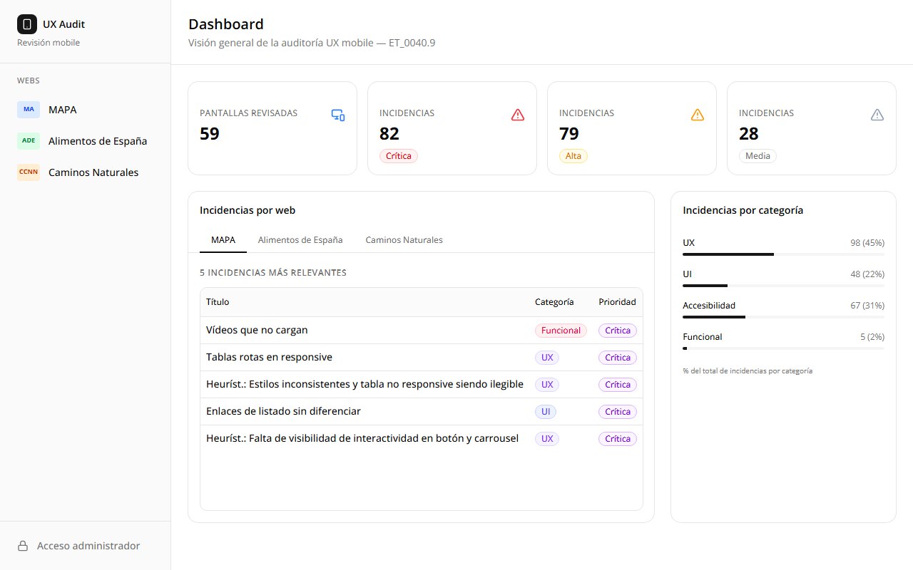 Dashboard overview: estadísticas de auditoría UX