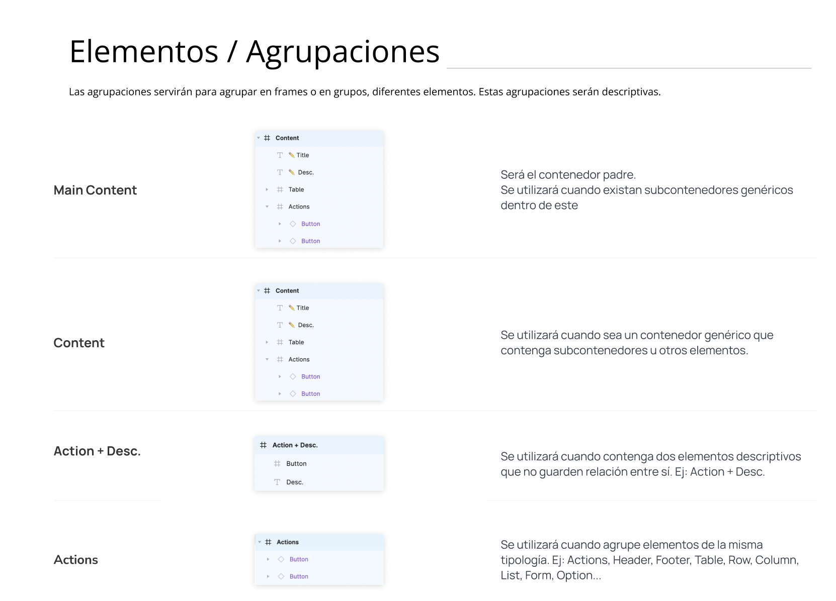 Nomenclatura de agrupaciones