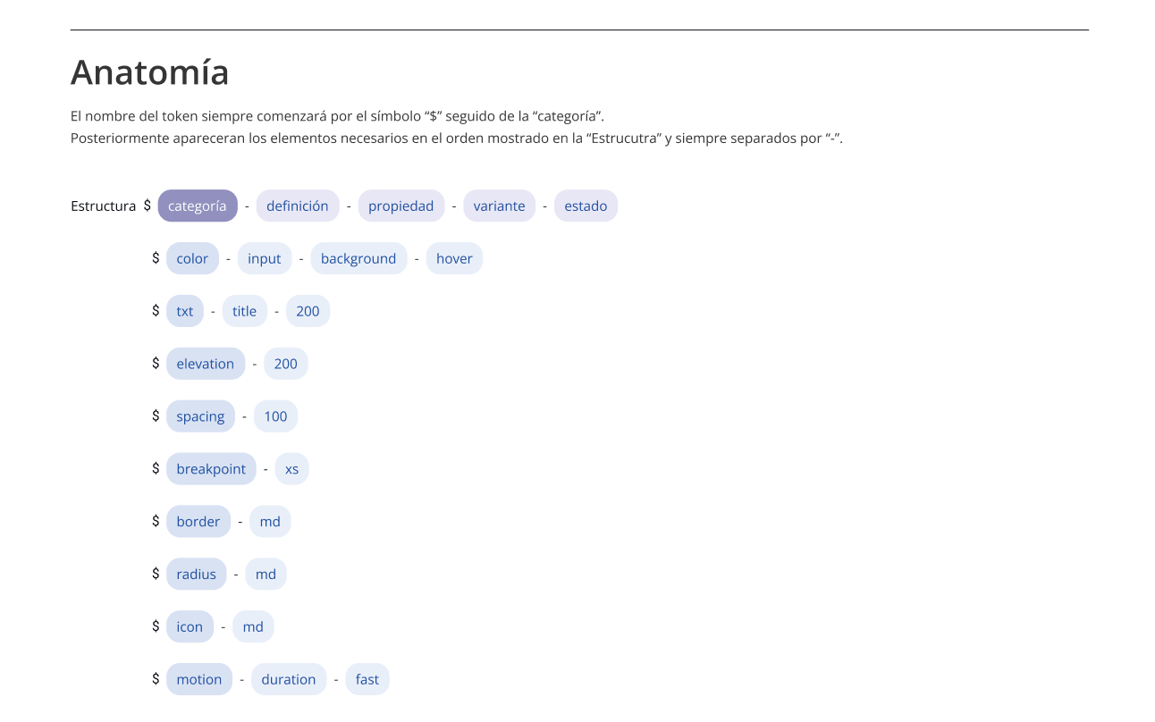 Nomenclatura de Tokens